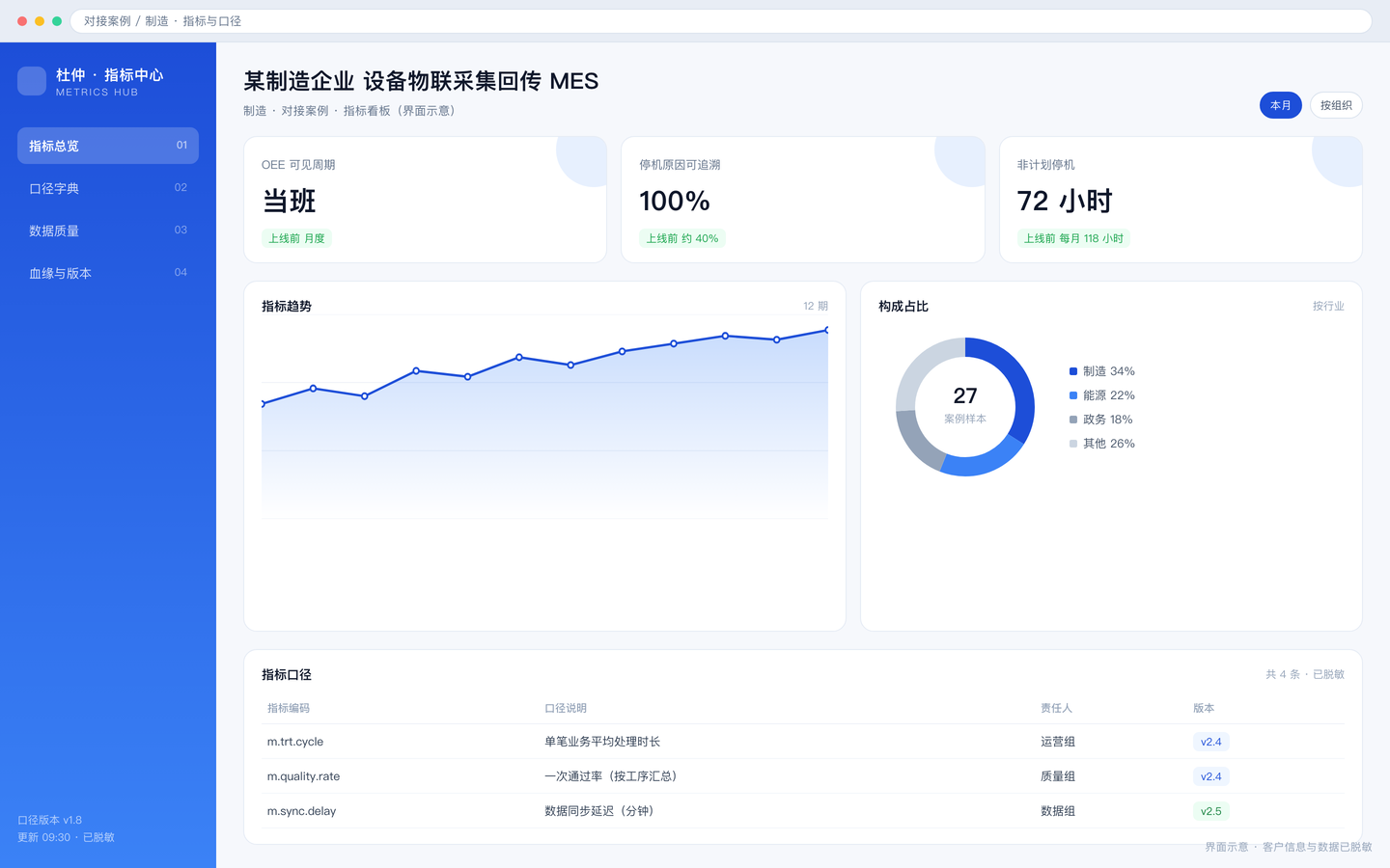 某制造企业 设备物联采集回传 MES · 界面 2