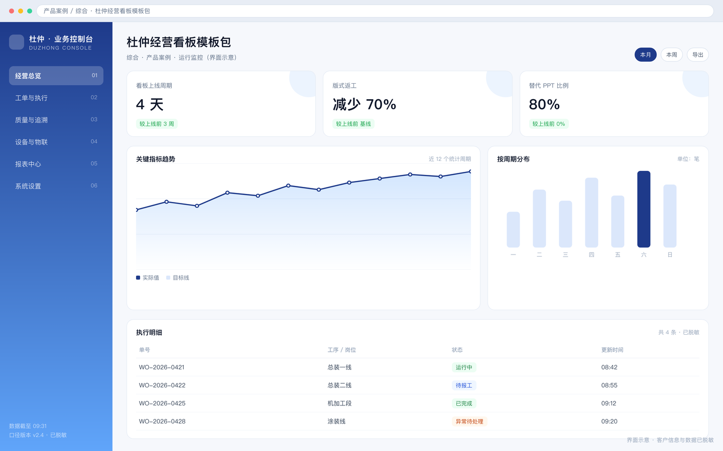 杜仲经营看板模板包 界面截图