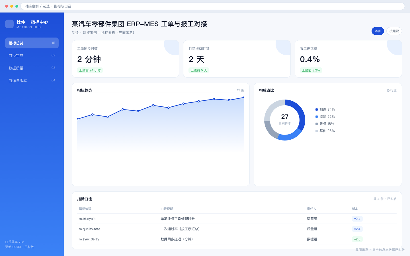 某汽车零部件集团 ERP-MES 工单与报工对接 · 界面 2
