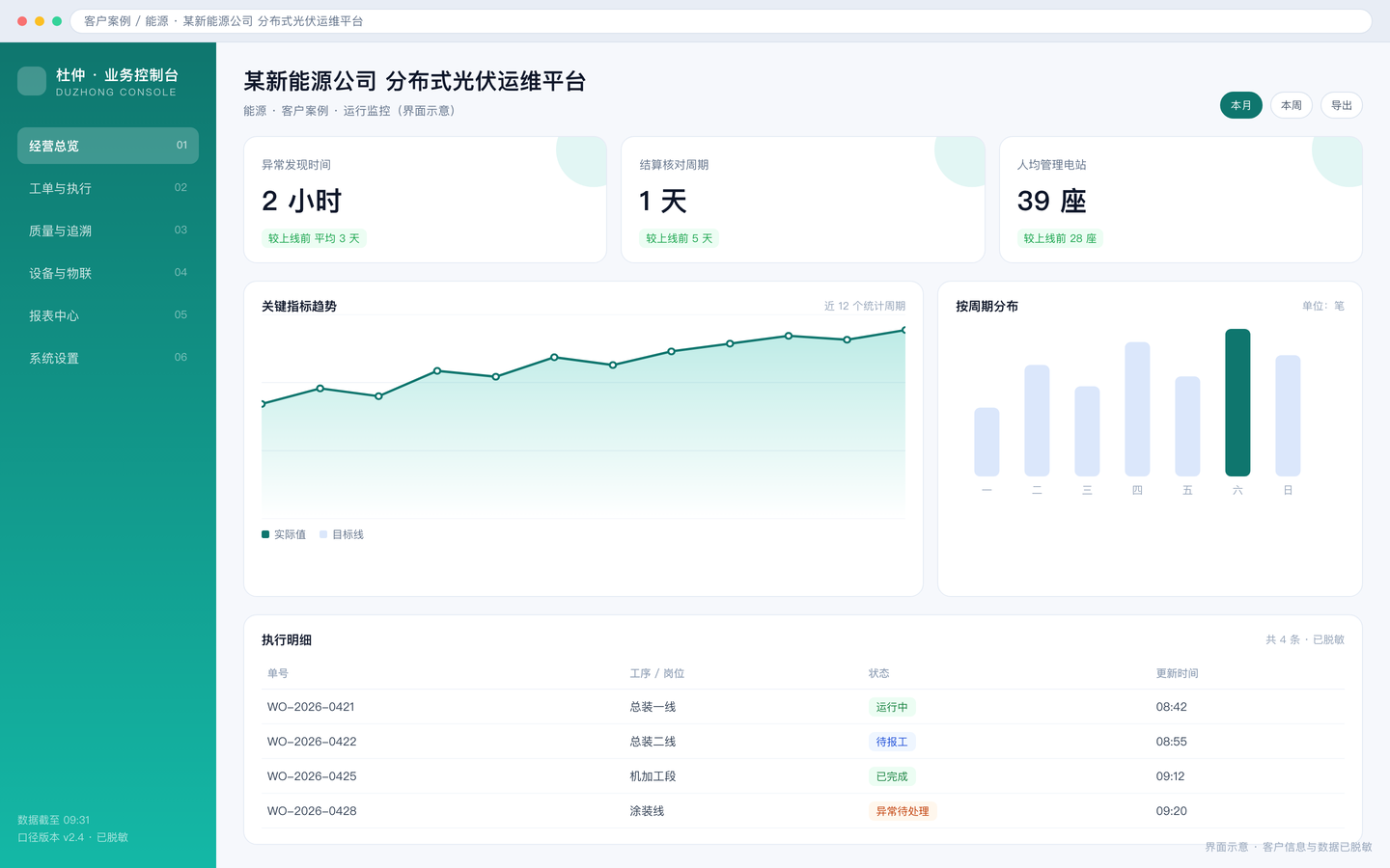 某新能源公司 分布式光伏运维平台 界面截图
