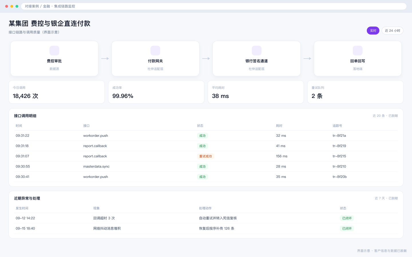 某集团 费控与银企直连付款 封面