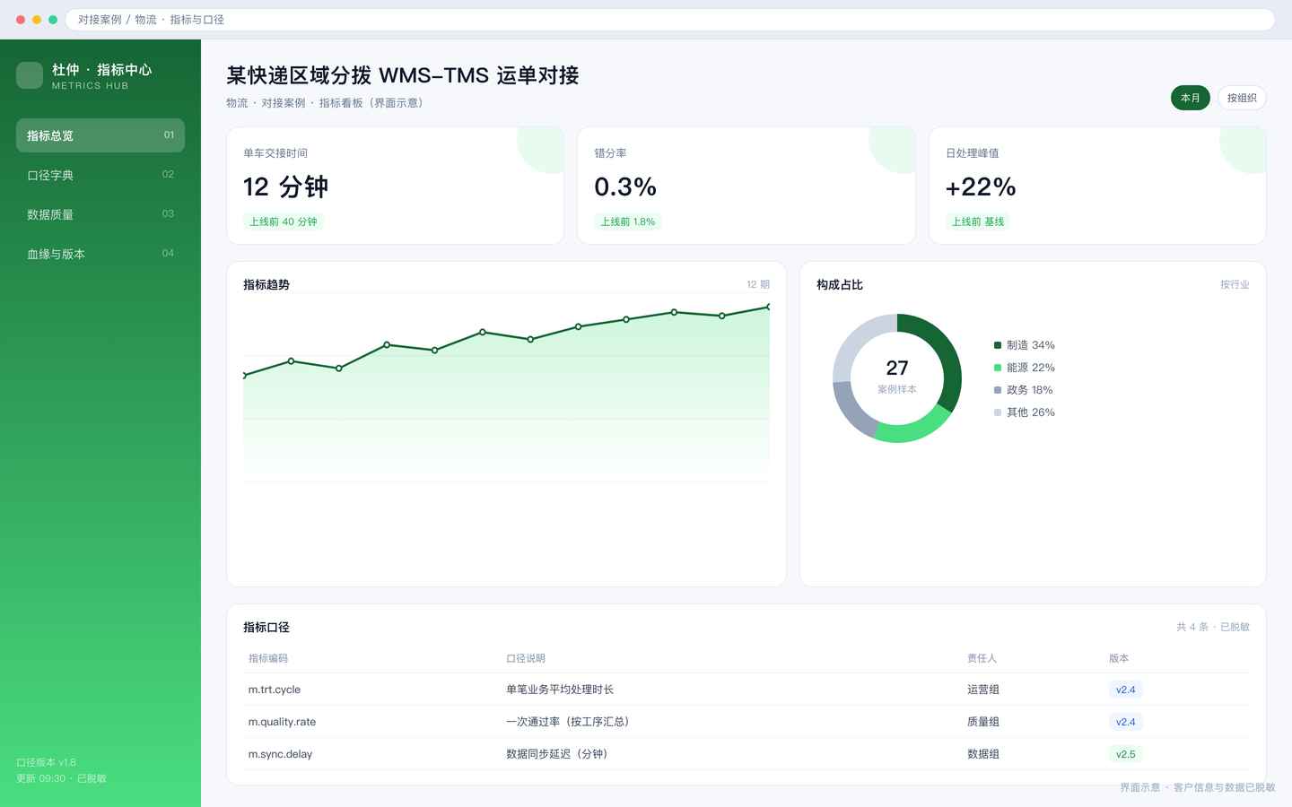 某快递区域分拨 WMS-TMS 运单对接 · 界面 2