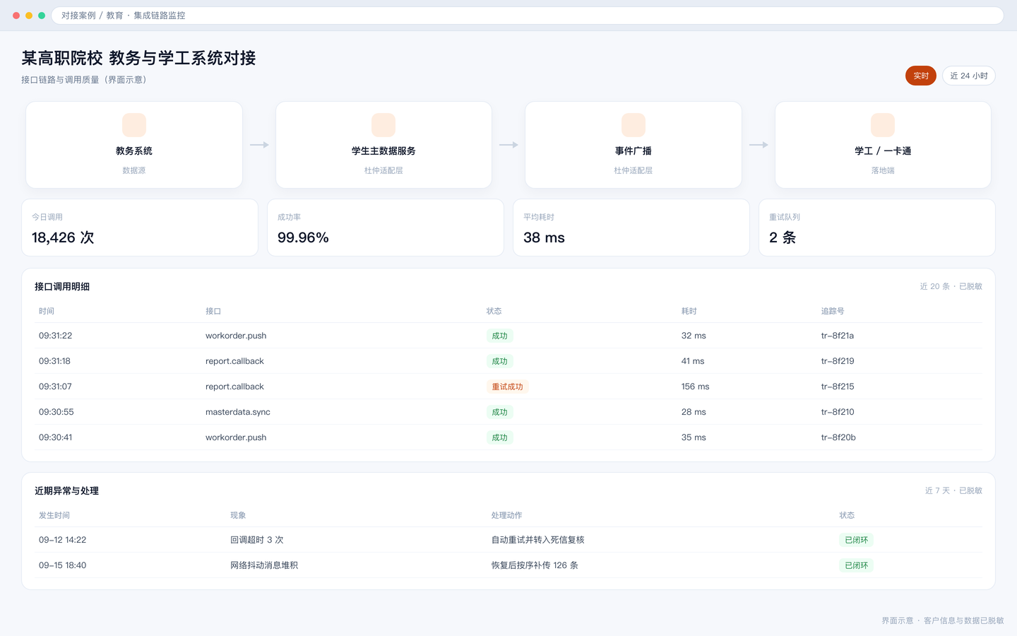 某高职院校 教务与学工系统对接 界面截图
