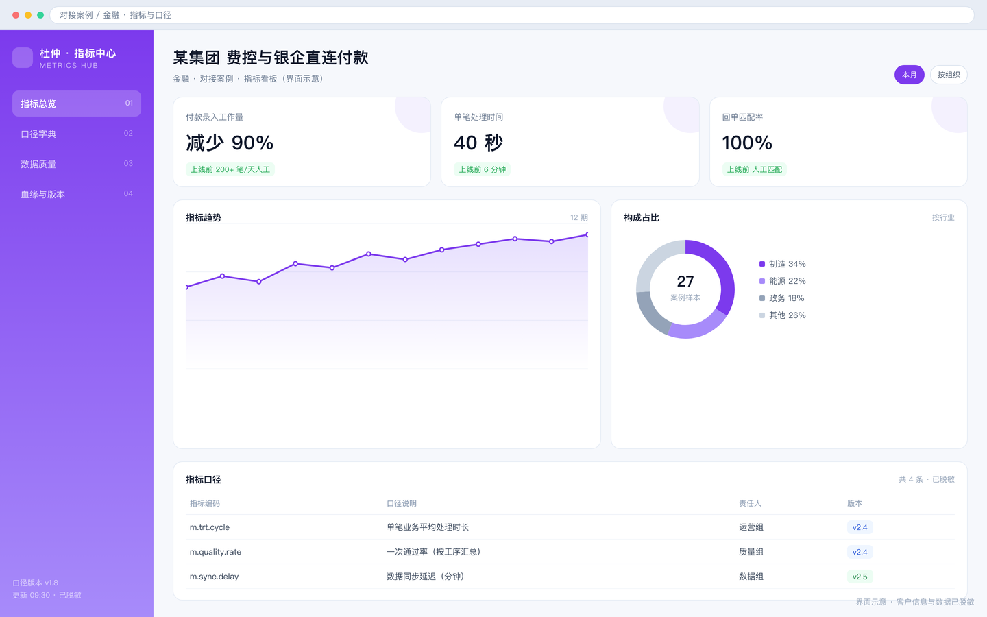 某集团 费控与银企直连付款 · 界面 2