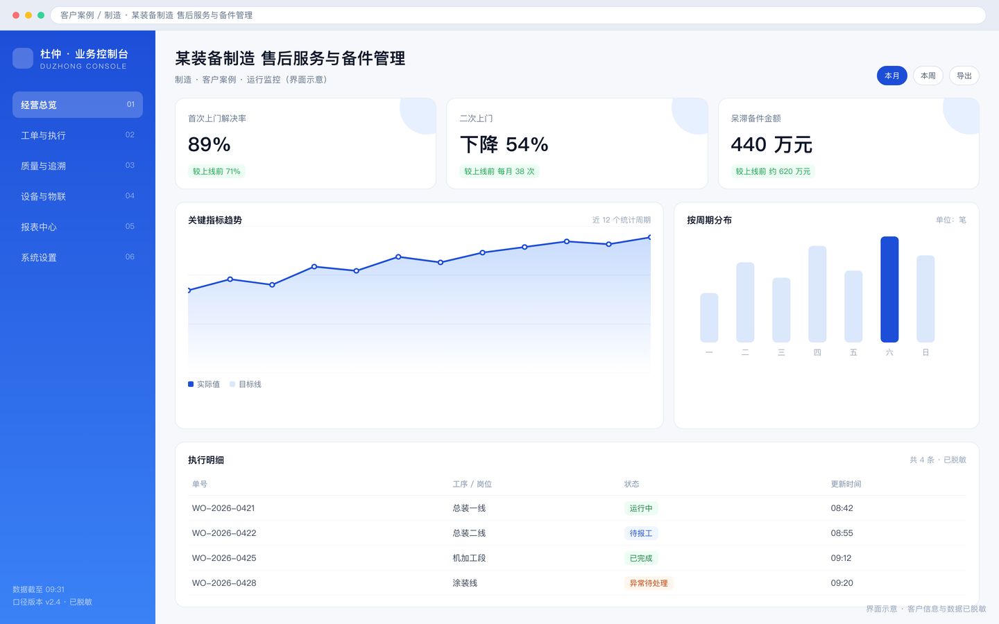 某装备制造 售后服务与备件管理 界面截图