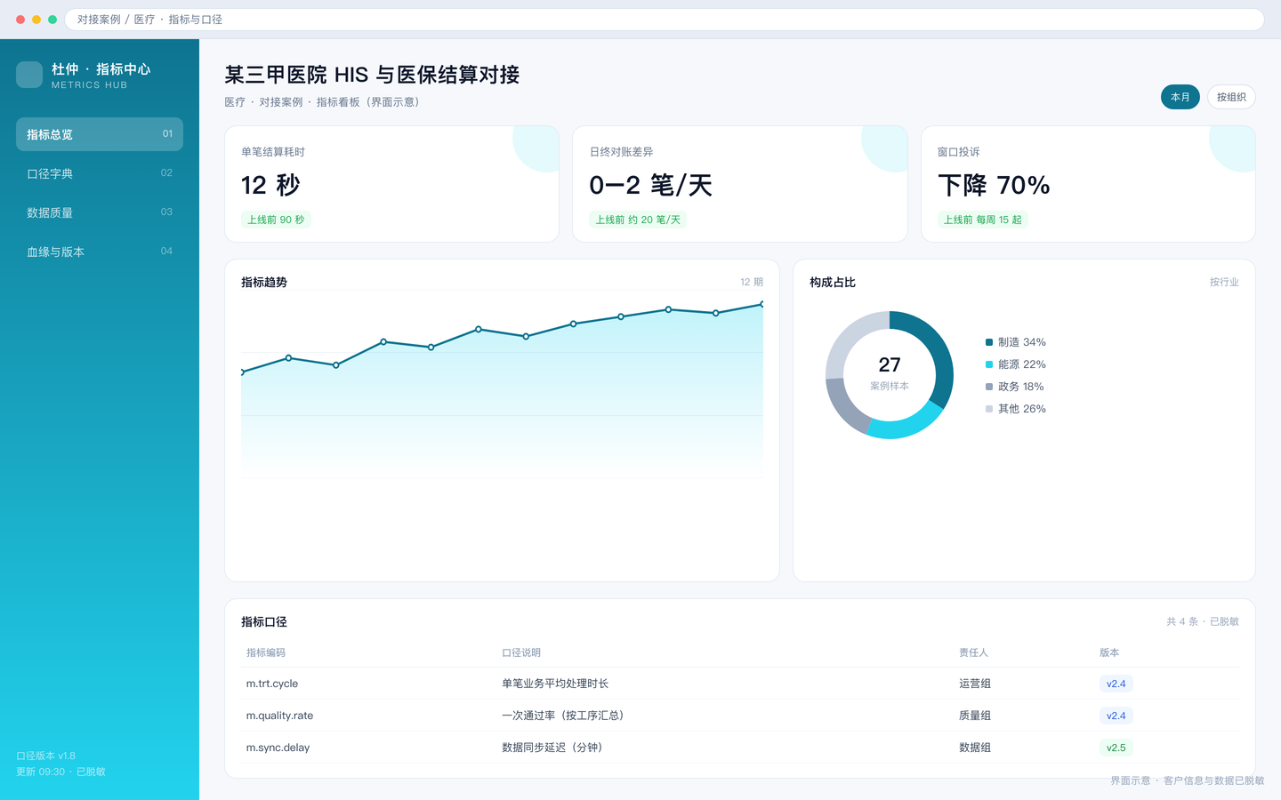 某三甲医院 HIS 与医保结算对接 · 界面 2