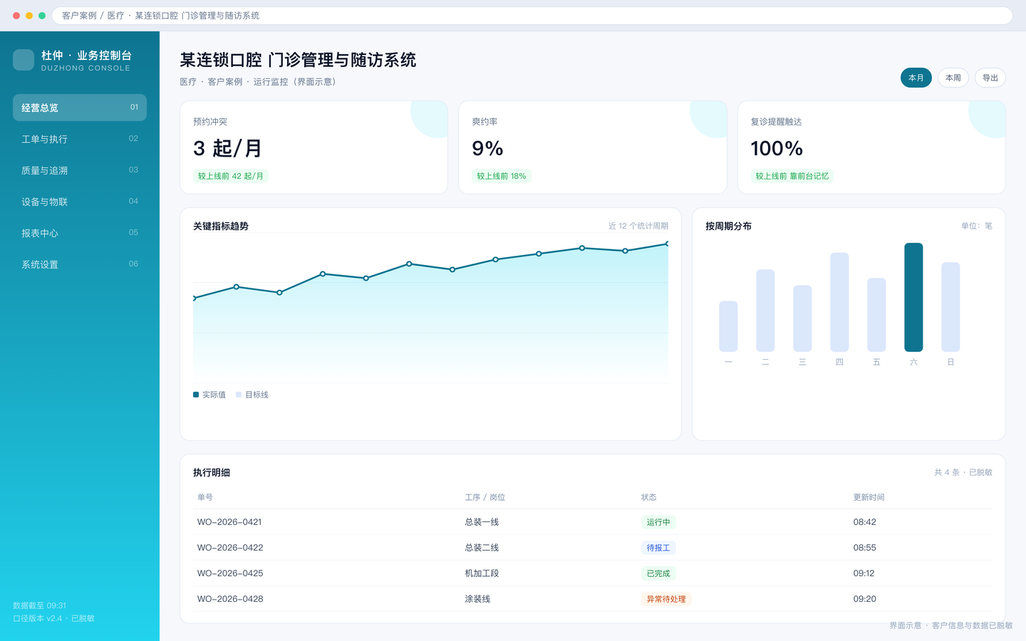 某连锁口腔 门诊管理与随访系统 界面截图