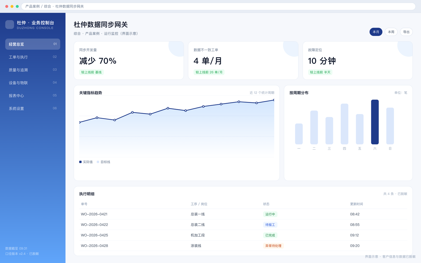 杜仲数据同步网关 界面截图