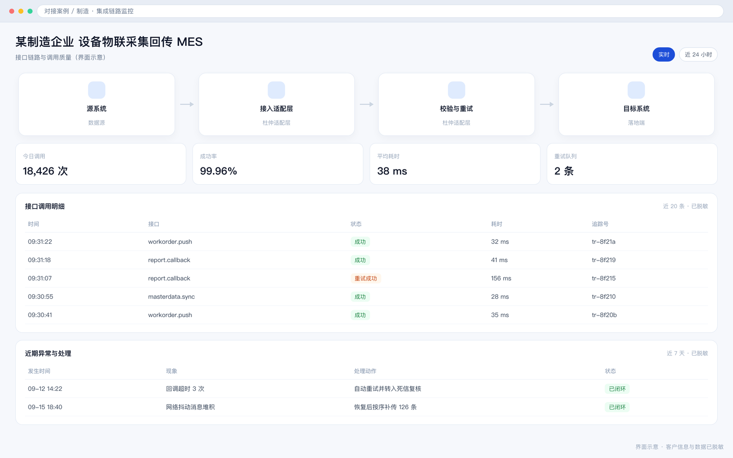 某制造企业 设备物联采集回传 MES 封面